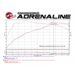 Sportauspuff Carbon aFe Power Ansaugsystem BMW 330i/430i (F3X) 2.0L (2016-20) B46/B48